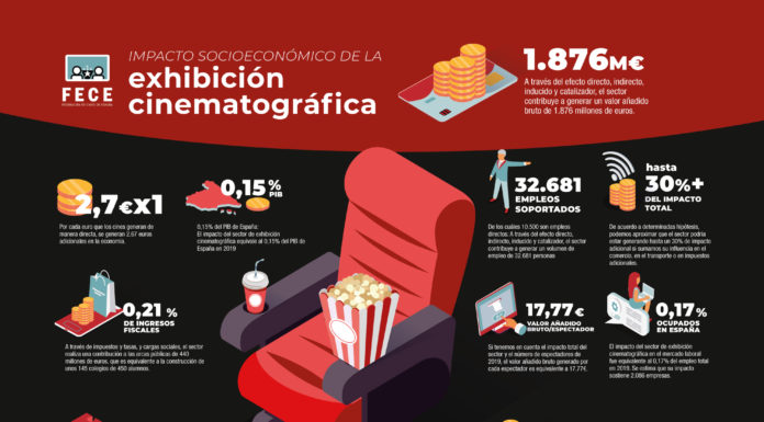 El 80 por ciento de los cines de España ya están abiertos el 26 de junio