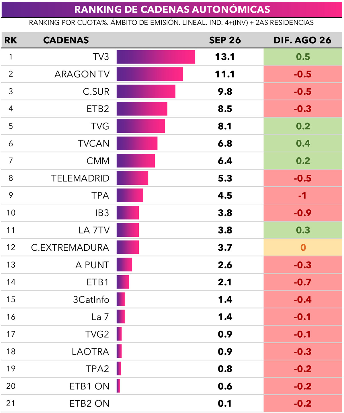 audiencia tv septiembre 2026