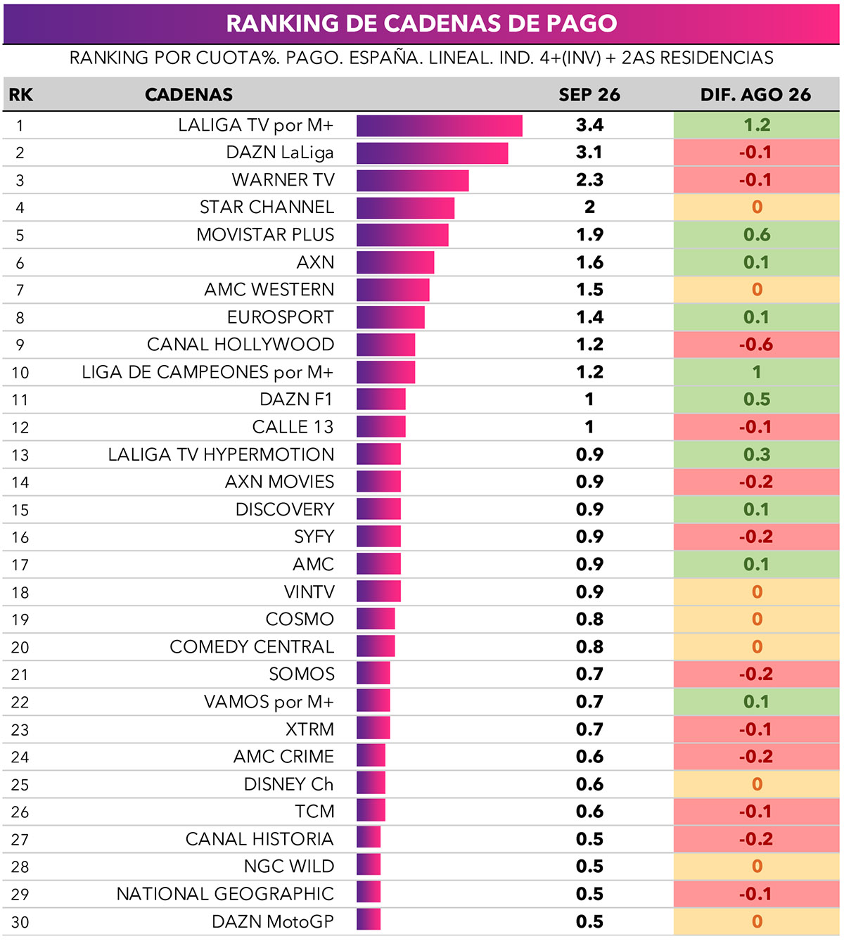 audiencia tv septiembre 2026