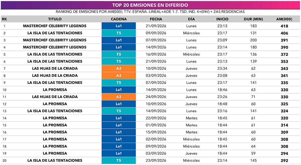 audiencia tv septiembre 2026