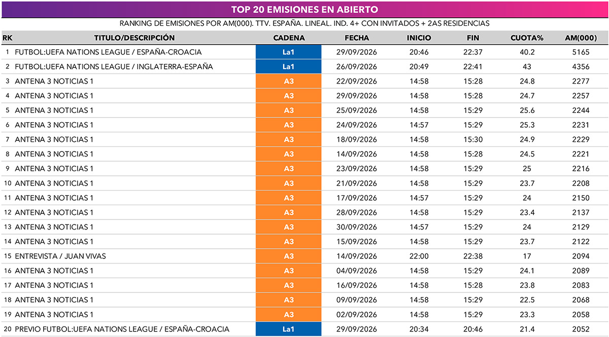 audiencia tv septiembre 2026