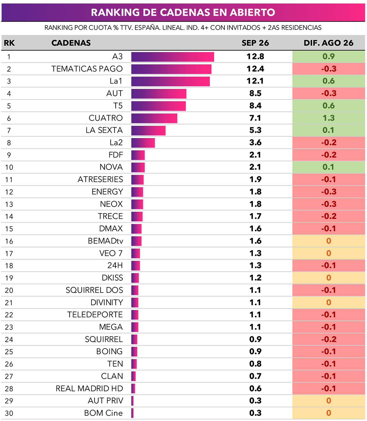 audiencia tv septiembre 2026