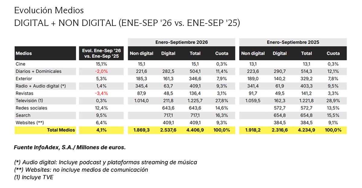 Infoadex enero sept 2026 general
