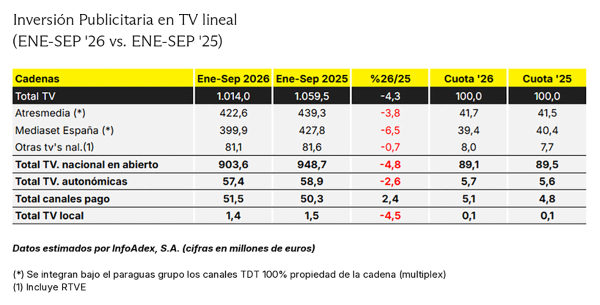 Infoadex enero sept 2026 TELEVISIón